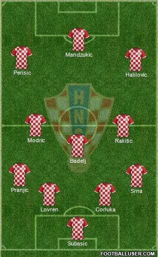 Croatia Formation 2016