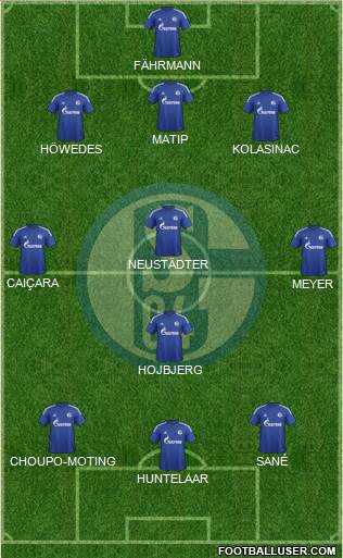 FC Schalke 04 Formation 2016