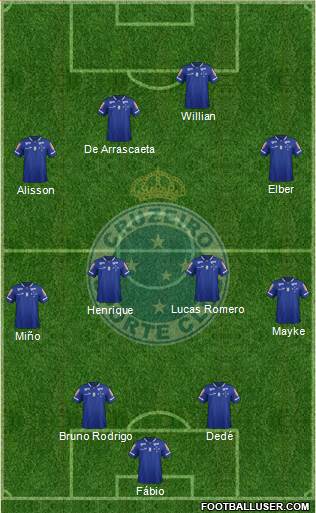 Cruzeiro EC Formation 2016