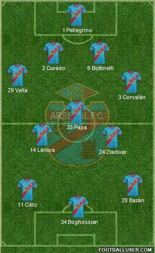 Arsenal de Sarandí Formation 2016