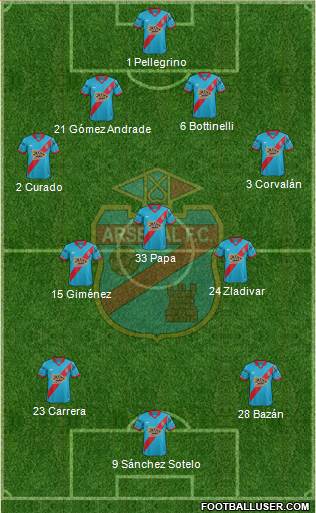 Arsenal de Sarandí Formation 2016