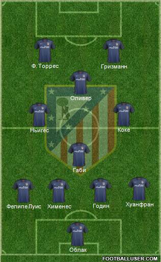 Atlético Madrid B Formation 2016