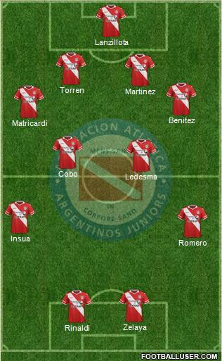 Argentinos Juniors Formation 2016