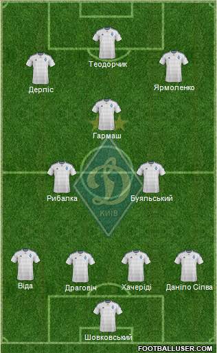 Dinamo Kiev Formation 2016