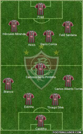 Fluminense FC Formation 2016