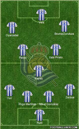 Real Sociedad S.A.D. Formation 2016