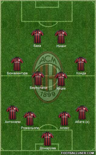 A.C. Milan Formation 2016