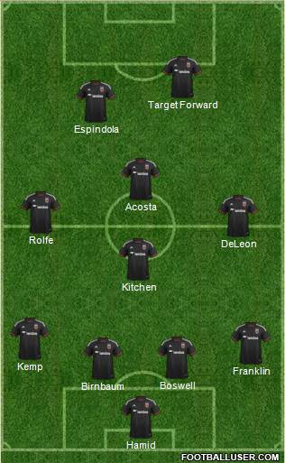 D.C. United Formation 2016