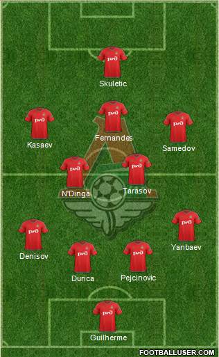 Lokomotiv Moscow Formation 2016