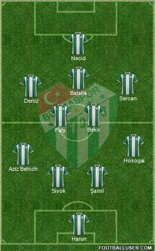 Bursaspor Formation 2016