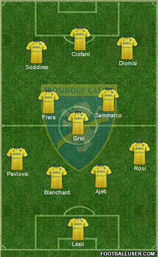 Frosinone Formation 2016