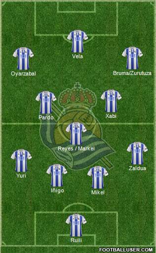 Real Sociedad S.A.D. Formation 2016