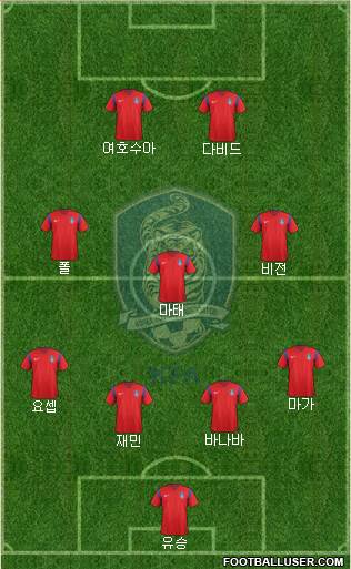 South Korea Formation 2016