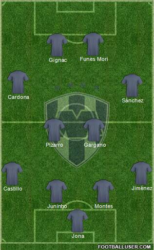 Club de Fútbol Monterrey Formation 2016