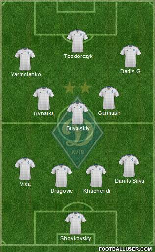 Dinamo Kiev Formation 2016