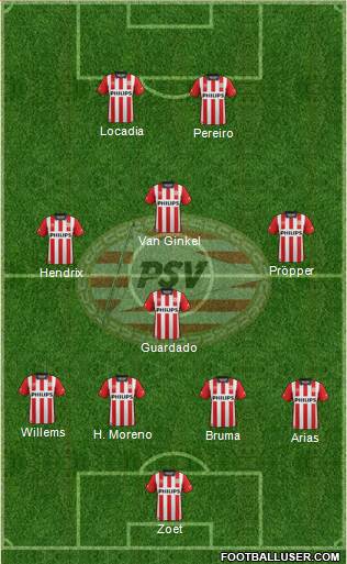 PSV Formation 2016