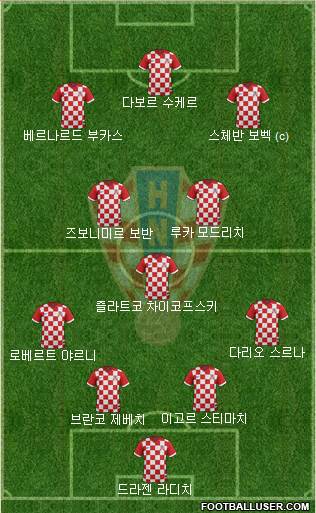 Croatia Formation 2016