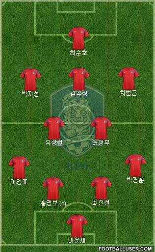 South Korea Formation 2016