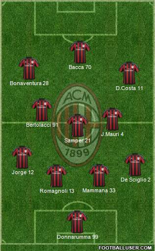 A.C. Milan Formation 2016