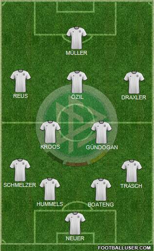 Germany Formation 2016