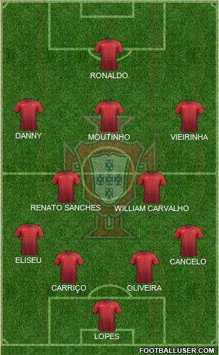 Portugal Formation 2016