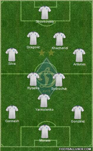 Dinamo Kiev Formation 2016