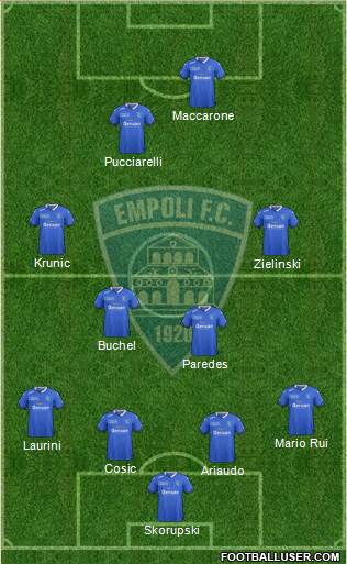 Empoli Formation 2016