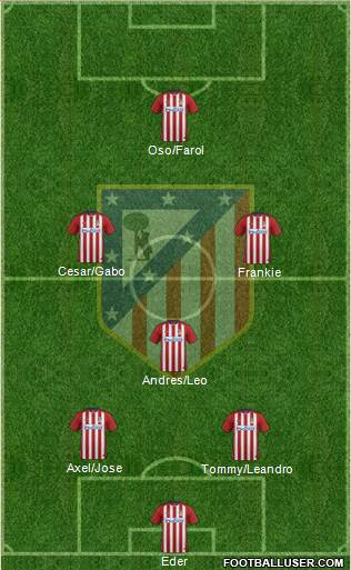 Atlético Madrid B Formation 2016