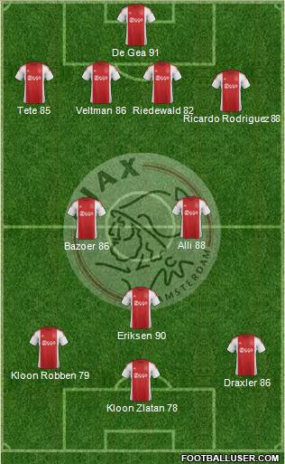 AFC Ajax Formation 2016