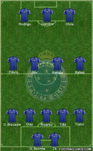 Cruzeiro EC Formation 2016