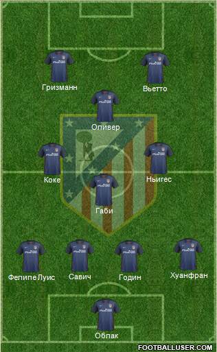 Atlético Madrid B Formation 2016