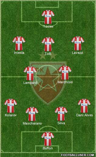 FC Red Star Belgrade Formation 2016