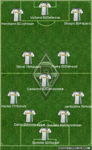 Borussia Mönchengladbach Formation 2016