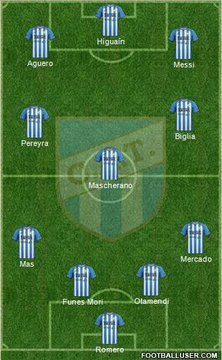 Atlético Tucumán Formation 2016