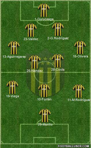 Club Atlético Peñarol Formation 2016