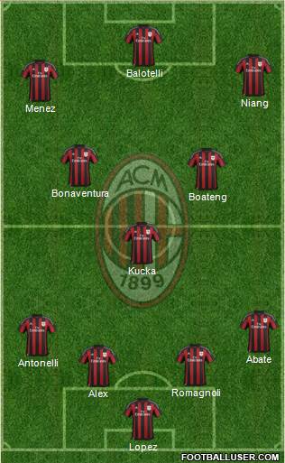 A.C. Milan Formation 2016