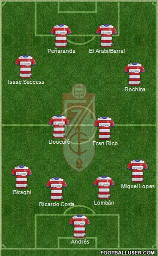 Granada C.F. Formation 2016