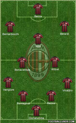 A.C. Milan Formation 2016