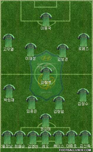 Jeonbuk Hyundai Motors Formation 2016