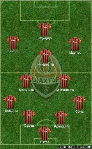 Shakhtar Donetsk Formation 2016