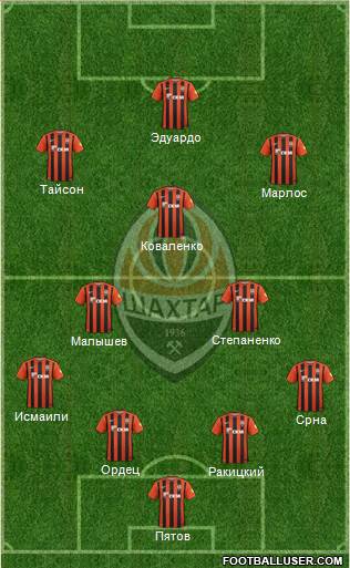 Shakhtar Donetsk Formation 2016