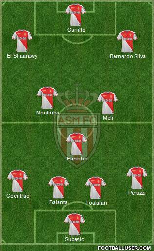 AS Monaco FC Formation 2016