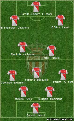 AS Monaco FC Formation 2016