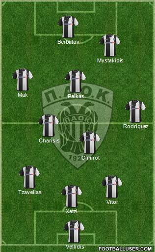 AS PAOK Salonika Formation 2016