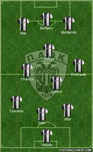 AS PAOK Salonika Formation 2016