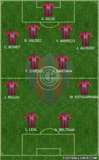 C Cerro Porteño Formation 2016