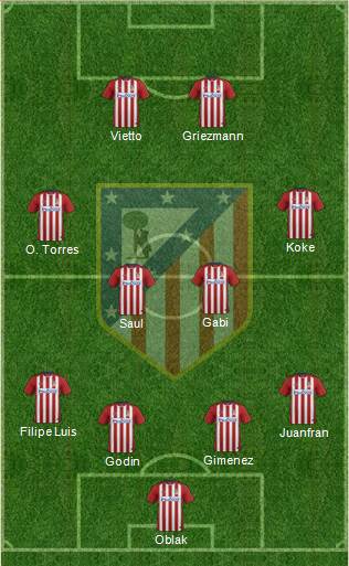 Atlético Madrid B Formation 2016