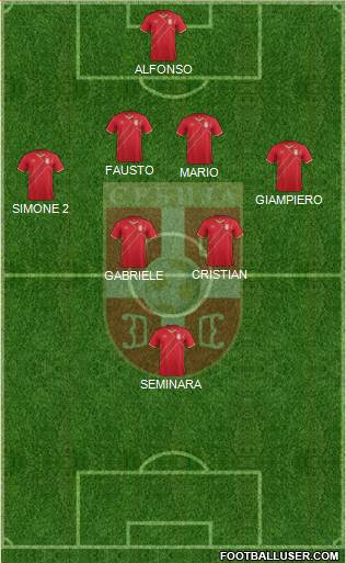 Serbia Formation 2016