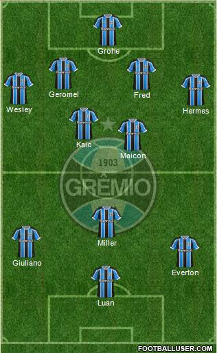 Grêmio FBPA Formation 2016