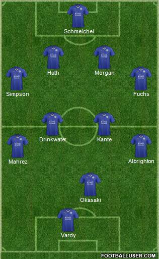 Leicester City Formation 2016